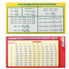 Карточка-шпаргалка Миленд "Тригонометрические формулы. Таблица квадратов"