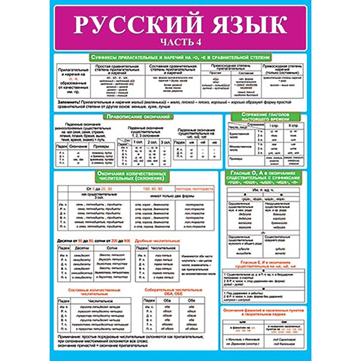 Русский язык кар. Плакат по русскому языку. Плакаты с правилами по русскому языку. Плакаты по русскому языку для начальной школы. Помогайка по русскому языку для начальной школы.