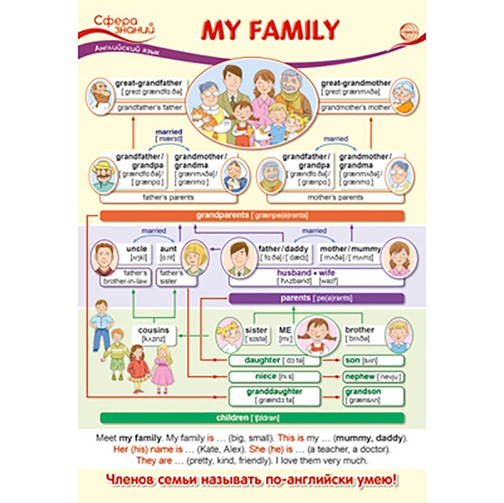 Моя семья сайт читать. Плакат my Family. Плакат семья на английском. Книга моей семьи. Плакат моя семья на английском.
