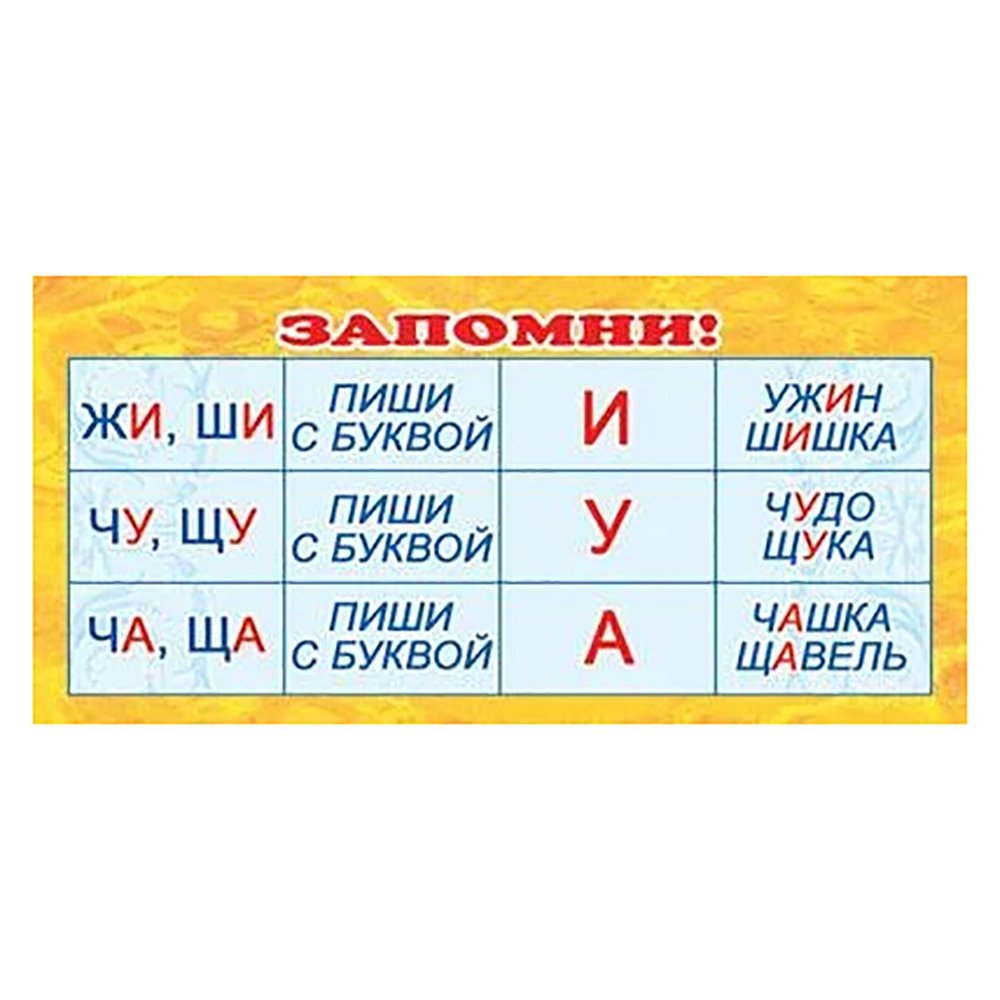 Правило жи ши 1 класс. Правило жи ши. Жи ши ча ща Чу ЩУ. Правило жи ши ча ща Чу ЩУ. Карточка правило жи ши.