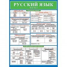 Плакат обучающий, 691 мм * 499 мм, "Русский язык. Часть 3" Мир Открыток, картон