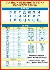 Плакат обучающий, "Согласные буквы и звуки русского языка" Мир Открыток, картон