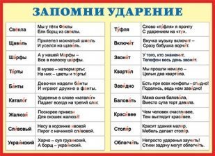 Плакат "Запомни ударение" 499х691 мм
