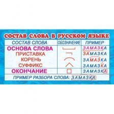 Карточка - шпаргалка, ТЦ Сфера, 61*131 мм, "Состав слова в русском языке"