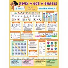 Плакат обучающий, 505 мм * 697 мм, "Математика. 1 класс. Хочу все знать", Мир Открыток, картон