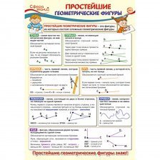 Плакат обучающий А3, "Математика в начальной школе. Простейшие геометрические фигуры", ТЦ Сфера