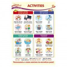 Плакат обучающий А3, "Английский язык в начальной школе. Activities" ТЦ Сфера
