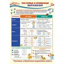 Плакат обучающий А3, "Математика в начальной школе. Числовые и буквенные выражения", ТЦ Сфера