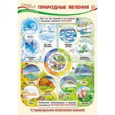 Плакат обучающий А3, "Окружающий мир в начальной школе. Природные явления", ТЦ Сфера