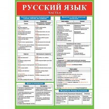Плакат обучающий, 691 мм * 499 мм, "Русский язык. Часть 6" Мир Открыток, картон