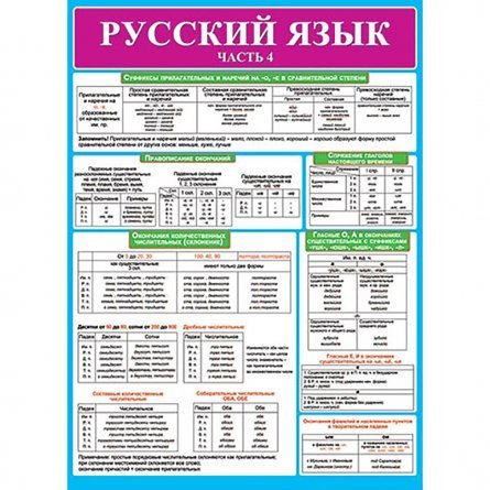 Плакат обучающий, 691 мм * 499 мм, "Русский язык. Часть 4" Мир Открыток, картон фото 1