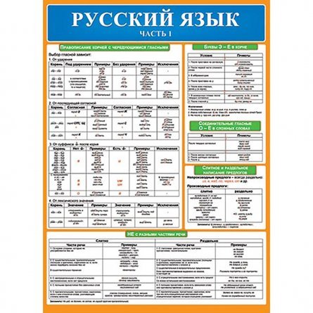 Плакат обучающий, 691 мм * 499 мм, "Русский язык. Часть 1" Мир Открыток, картон фото 1