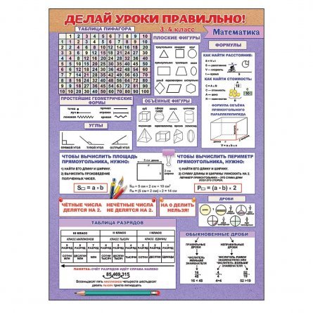 Плакат "Делай уроки правильно. Математика. 3-4 класс", 60х44 см. фото 1