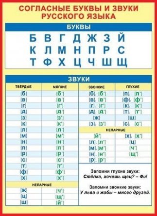 Плакат обучающий, "Согласные буквы и звуки русского языка" Мир Открыток, картон фото 1