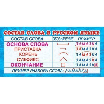 Карточка - шпаргалка, ТЦ Сфера, 61*131 мм, "Состав слова в русском языке" фото 1