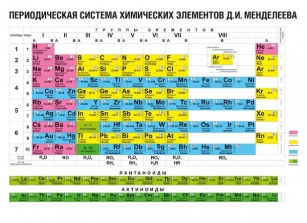 Плакаты А3, "Периодическая система химических элементов " фото 1