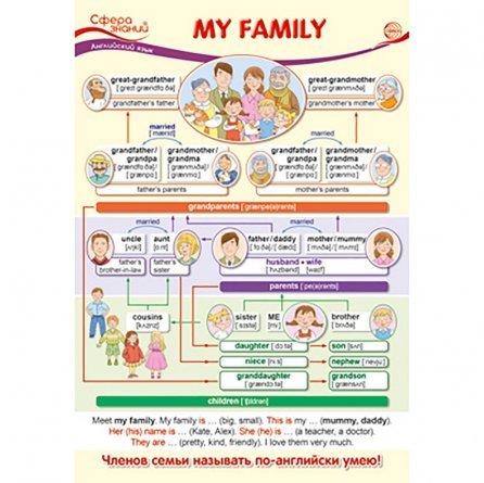 Плакат обучающий А3, "Английский язык в начальной школе. My family. (Моя семья)" ТЦ Сфера фото 1