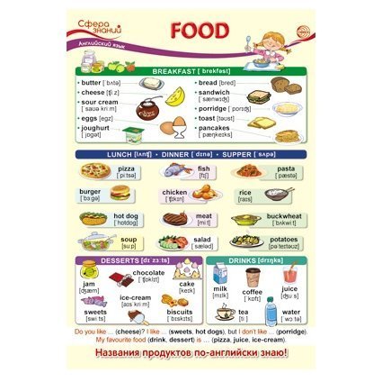 Плакат обучающий А3, "Английский язык в начальной школе. Food (Еда)" ТЦ Сфера фото 1