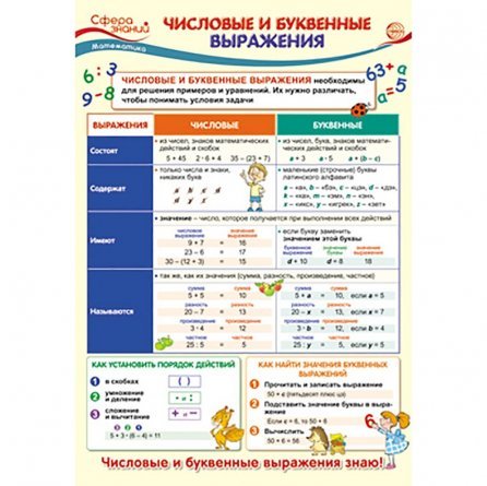 Плакат обучающий А3, "Математика в начальной школе. Числовые и буквенные выражения", ТЦ Сфера фото 1