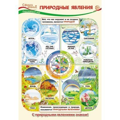 Плакат обучающий А3, "Окружающий мир в начальной школе. Природные явления", ТЦ Сфера фото 1